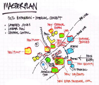 Masterplan for architectural expansion, from a Tucson firm