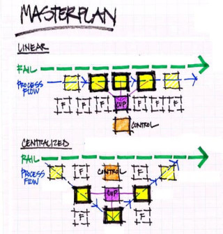 Masterplan from architectural firm in Tucson