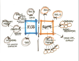 Scripps architecture sketch