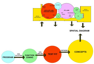 Tucson architecture methodology